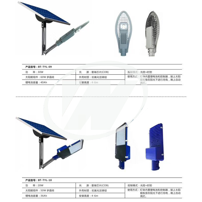 /protype6079.html
